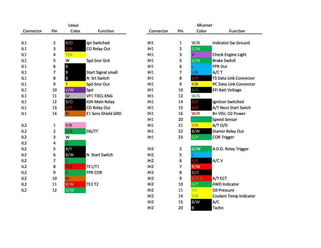 1990 ls400 1uzfe swap wiring pinout 90-95 4runner - YotaTech Forums